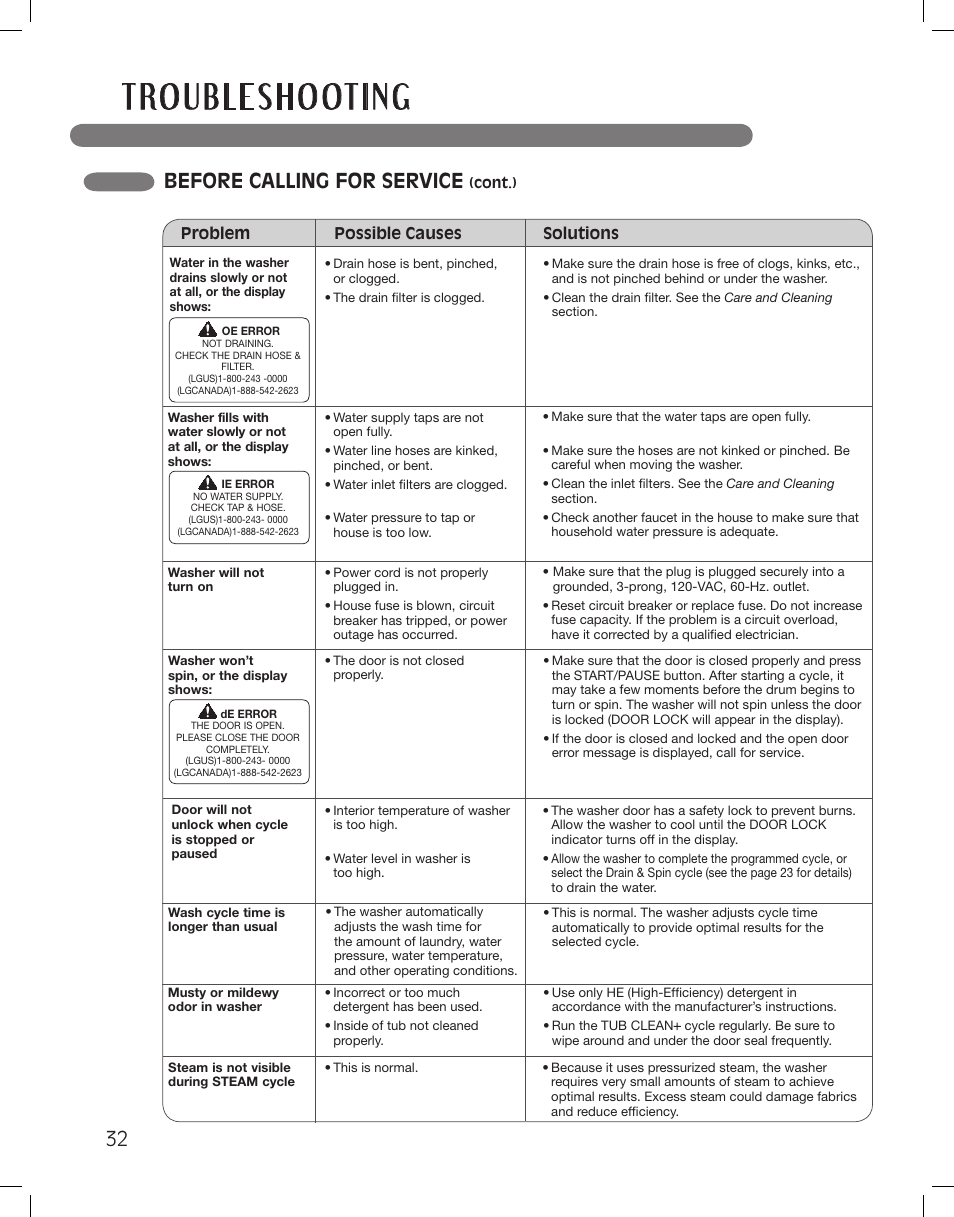 Before calling for service | LG LSWF388HVS User Manual | Page 32 / 108