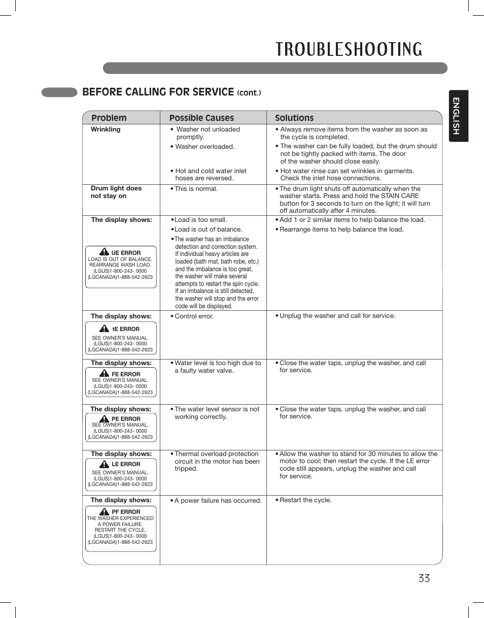 Before calling for service, English | LG LSWF388HVS User Manual | Page 33 / 108