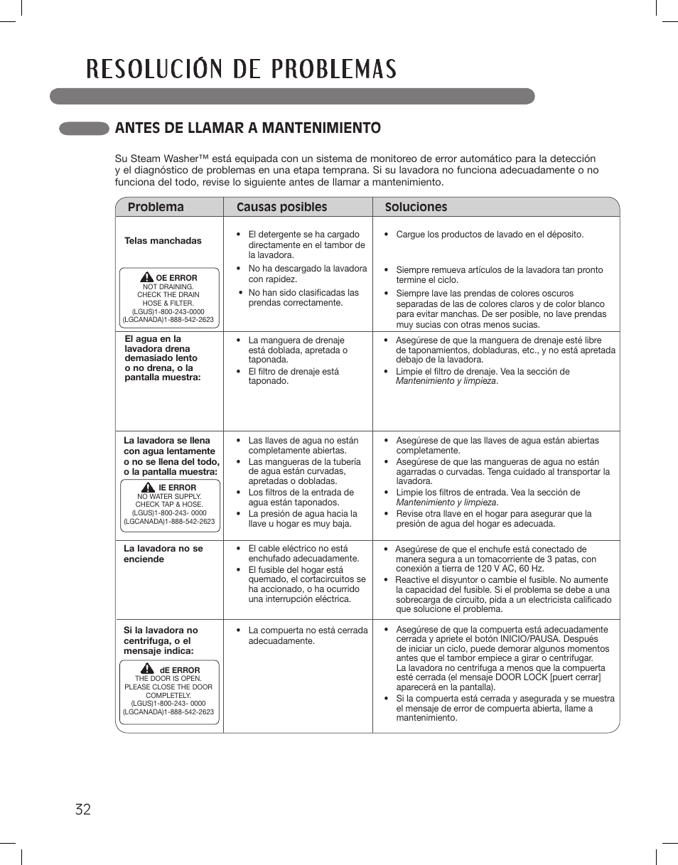 Antes de llamar a mantenimiento | LG LSWF388HVS User Manual | Page 68 / 108