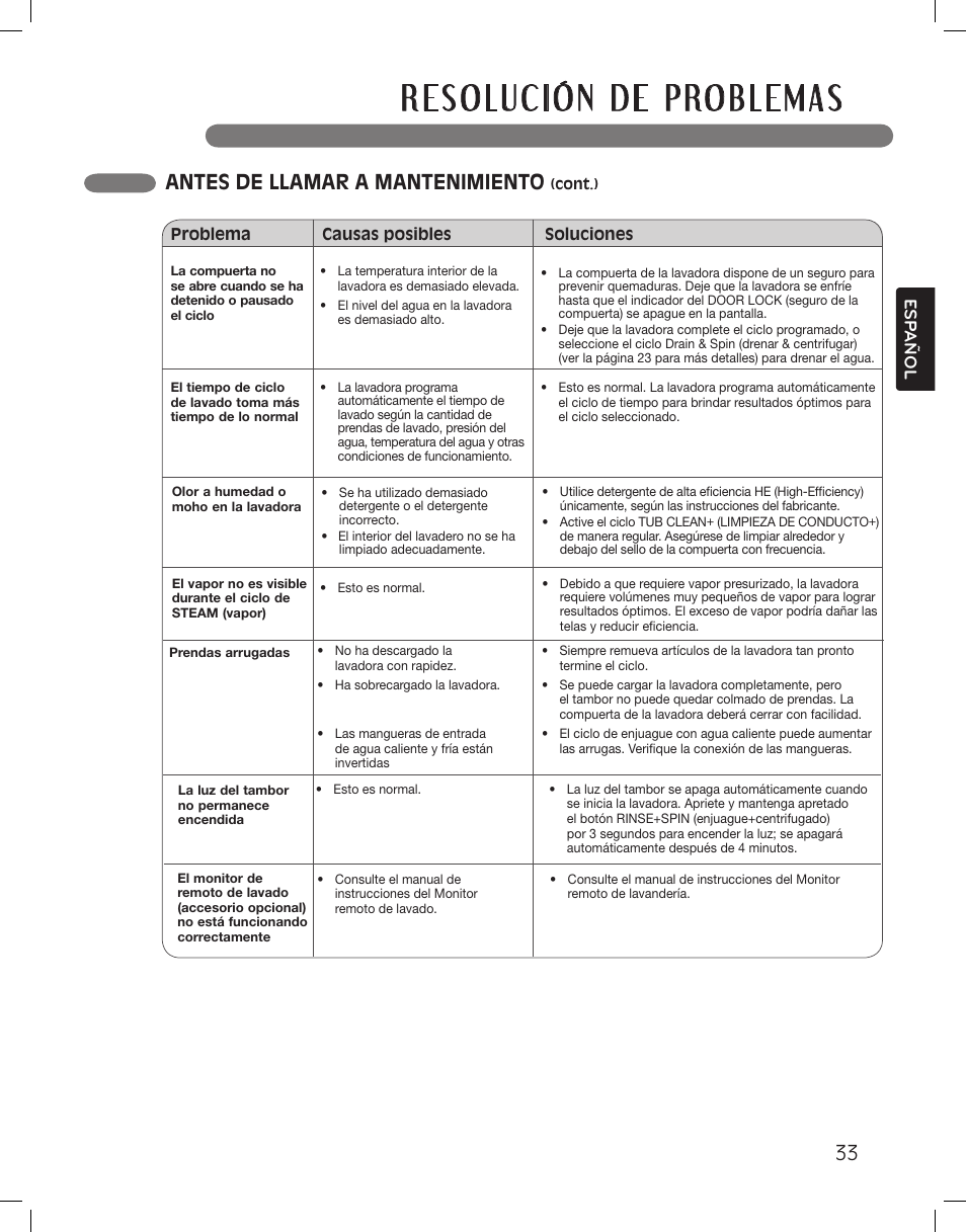 Antes de llamar a mantenimiento | LG LSWF388HVS User Manual | Page 69 / 108