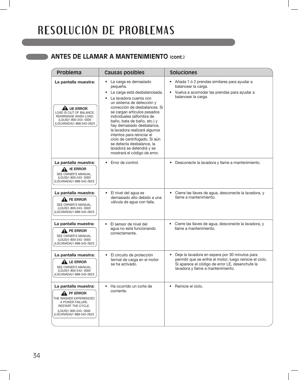 Antes de llamar a mantenimiento | LG LSWF388HVS User Manual | Page 70 / 108