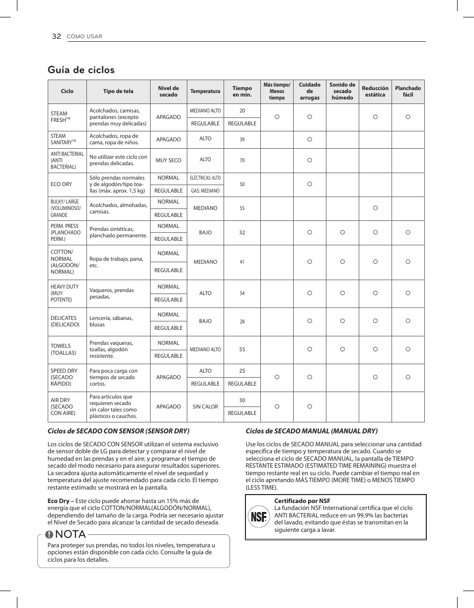 Nota, Guía de ciclos | LG DLEX3650V User Manual | Page 78 / 96