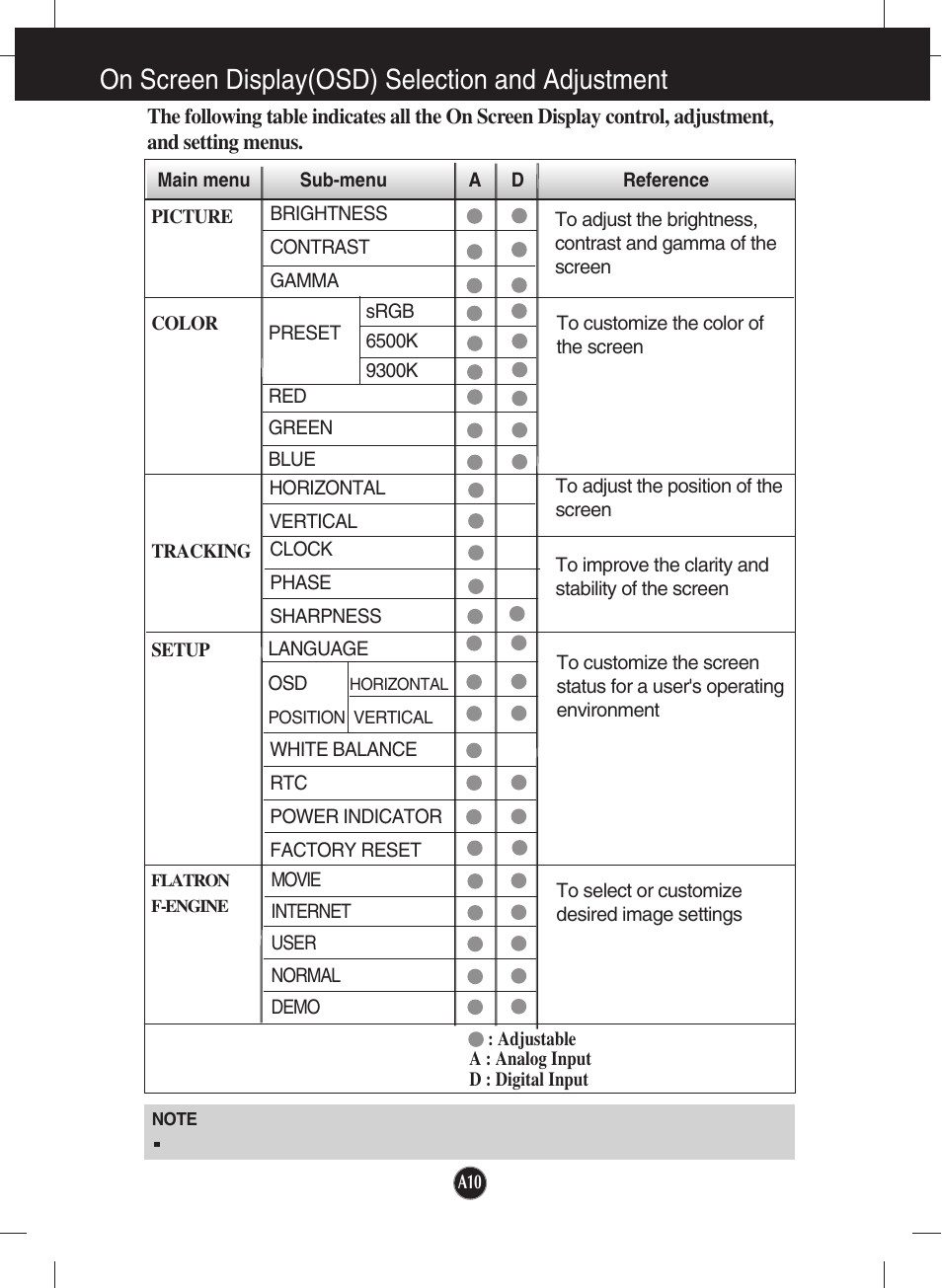 On screen display(osd) selection and adjustment | LG W1942TQ-BF User Manual | Page 11 / 25