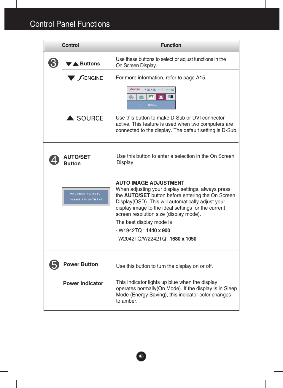 Control panel functions | LG W1942TQ-BF User Manual | Page 9 / 25
