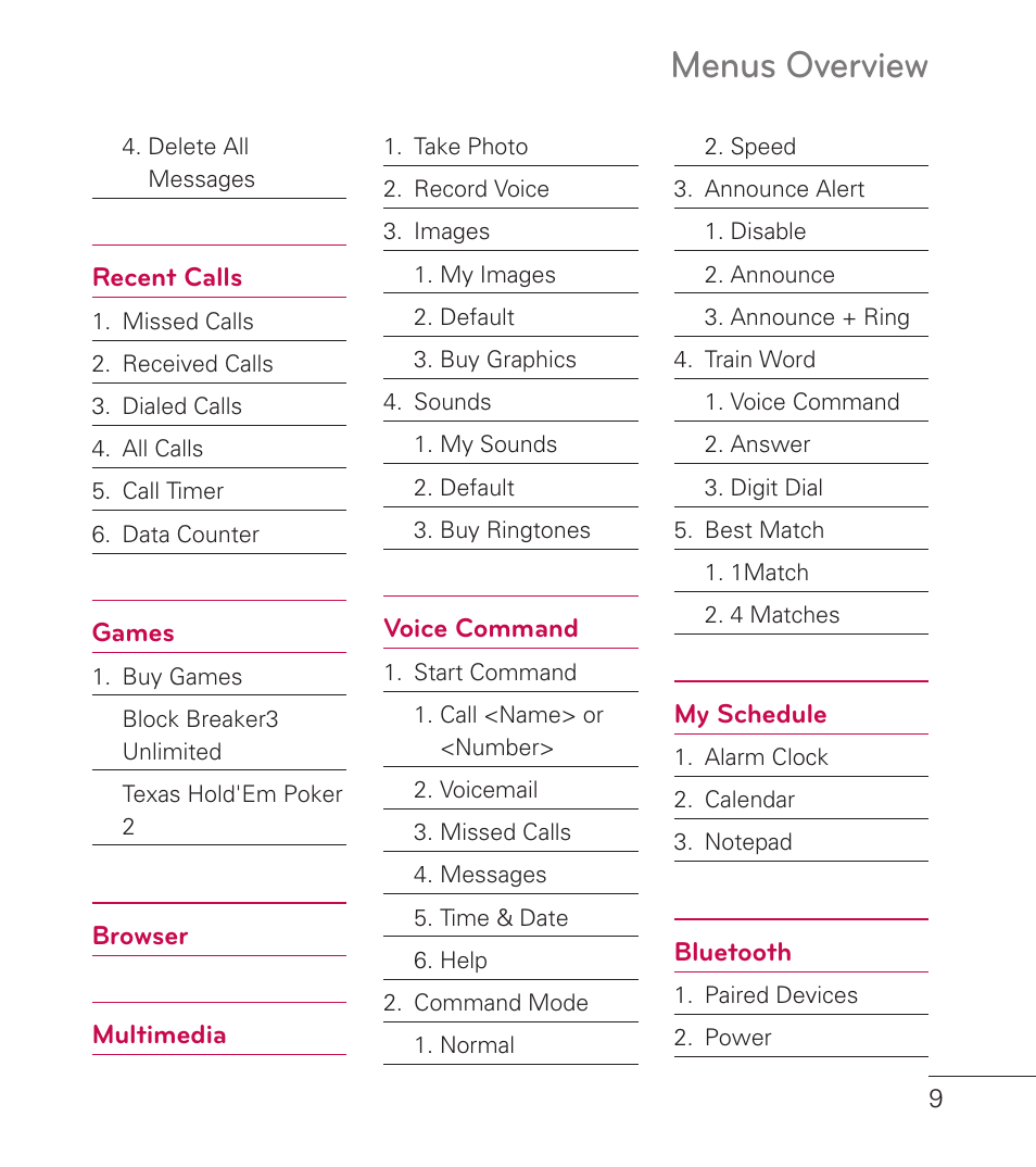 Menus overview | LG LG236C User Manual | Page 11 / 64