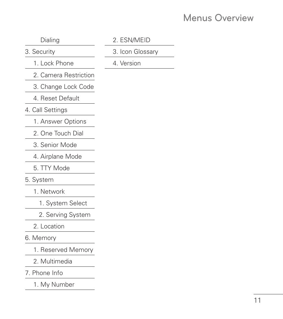 Menus overview | LG LG236C User Manual | Page 13 / 64