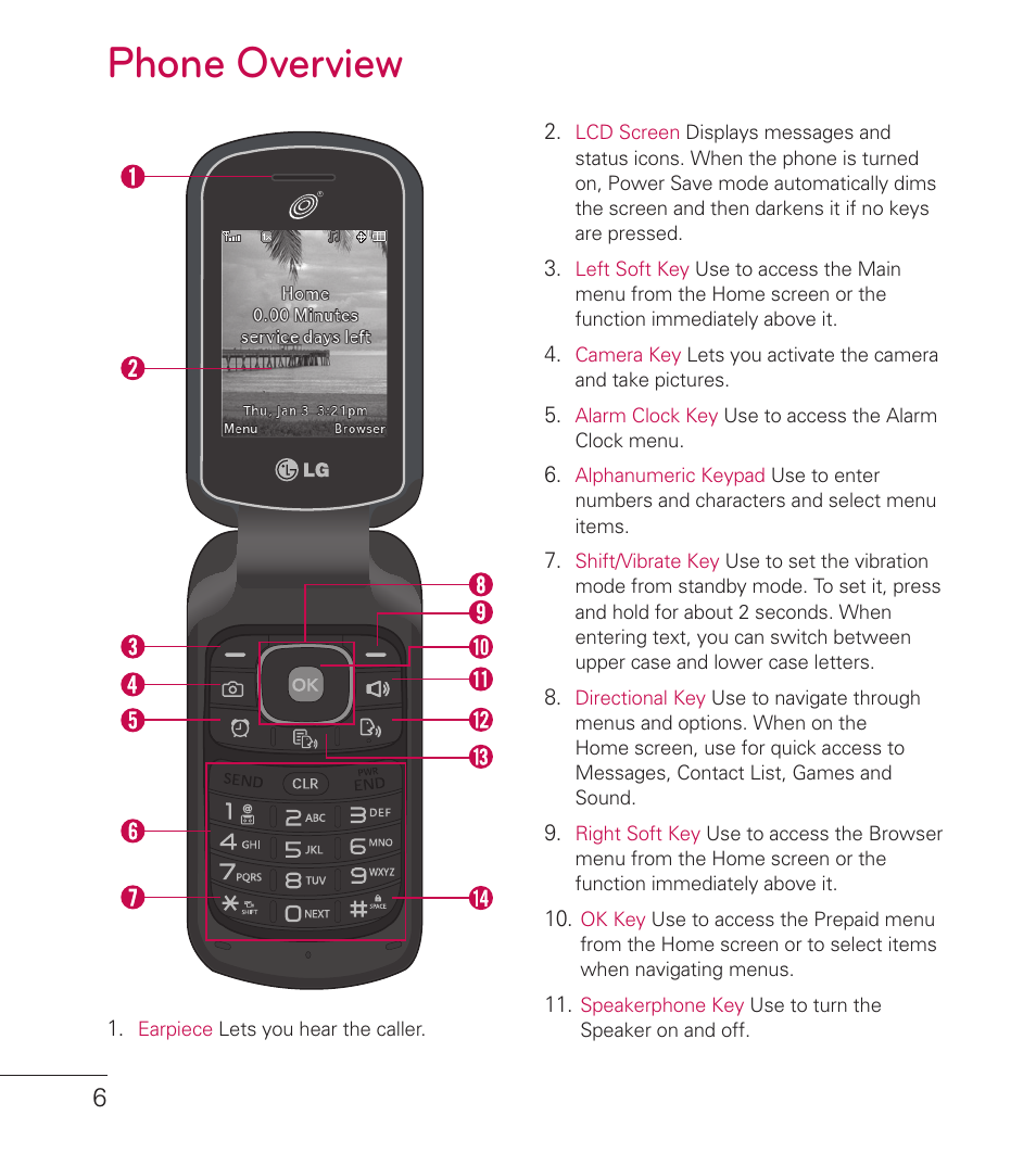 Phone overview | LG LG236C User Manual | Page 8 / 64