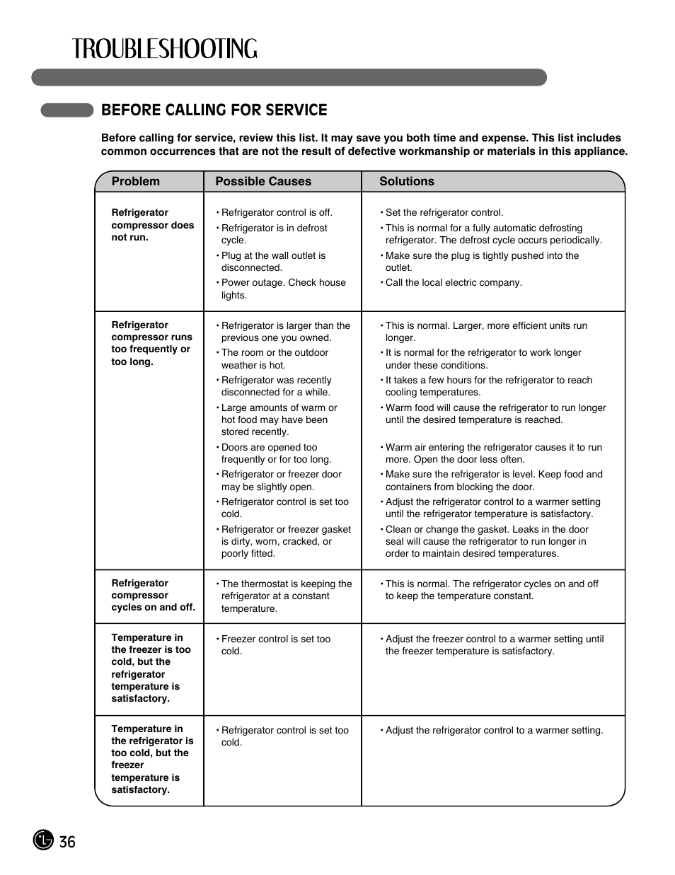 36 before calling for service | LG LMX25964SS User Manual | Page 36 / 43