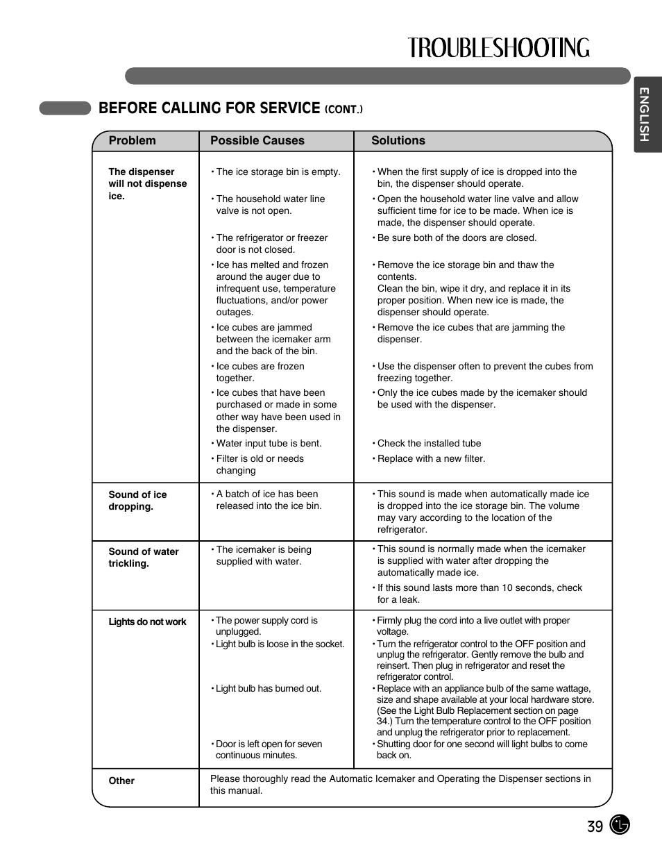 39 before calling for service, English | LG LMX25964SS User Manual | Page 39 / 43