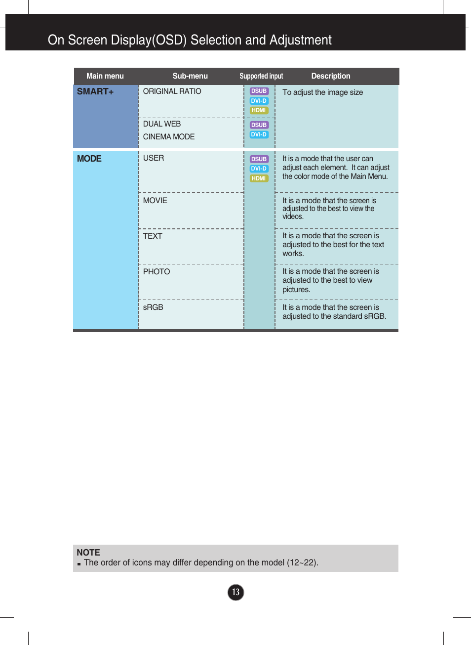 On screen display(osd) selection and adjustment | LG IPS226V-PN User Manual | Page 14 / 32