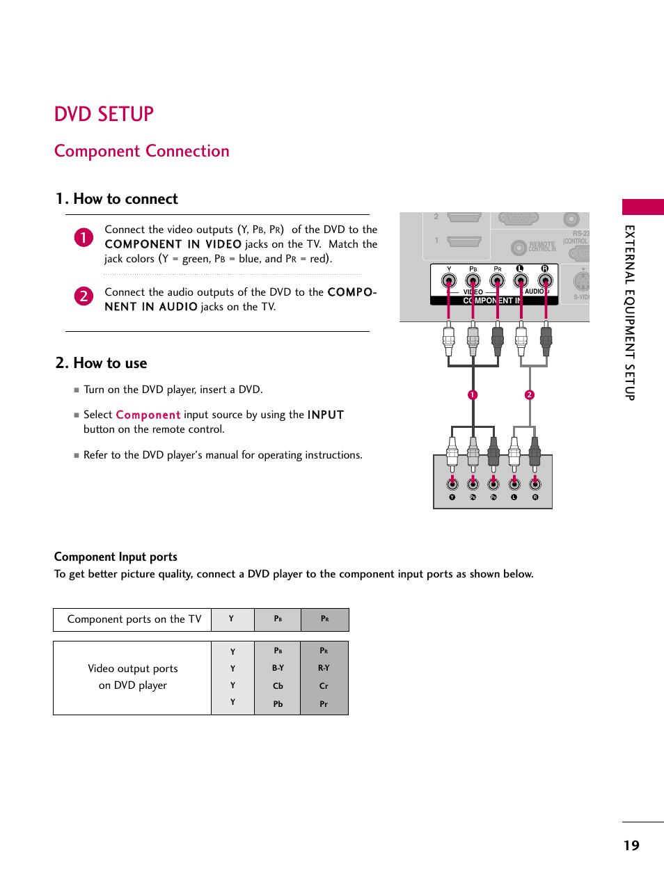 Dvd setup, Component connection, How to connect 2. how to use | External eq uipment setup, Component input ports | LG 32LG40 User Manual | Page 21 / 136