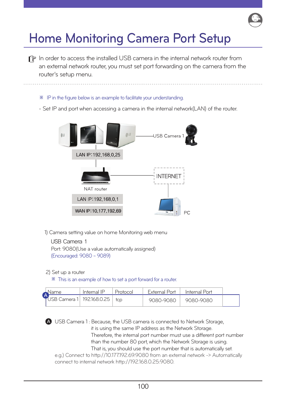 Home monitoring camera port setup | LG N1A1DD1 User Manual | Page 100 / 103