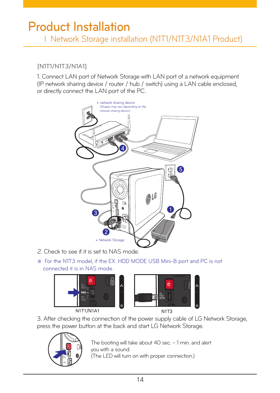 Product installation, 제품 소개, 제품구성물 및 지원 os | LG N1A1DD1 User Manual | Page 14 / 103