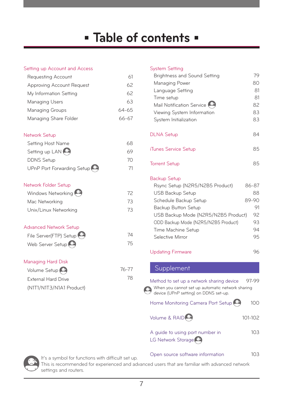 LG N1A1DD1 User Manual | Page 7 / 103