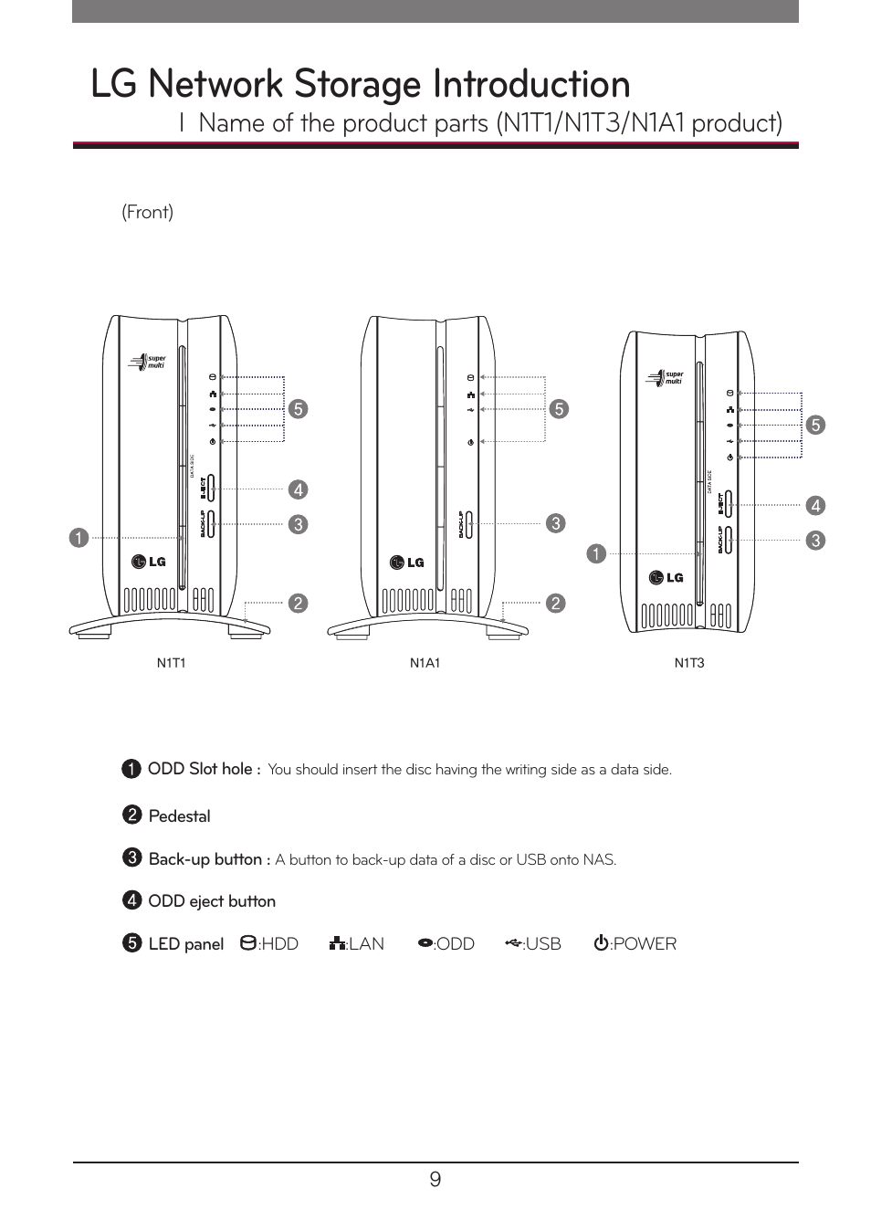 Name of the product parts (n1t1/n1t3/n1a1 product), Lg network storage introduction | LG N1A1DD1 User Manual | Page 9 / 103