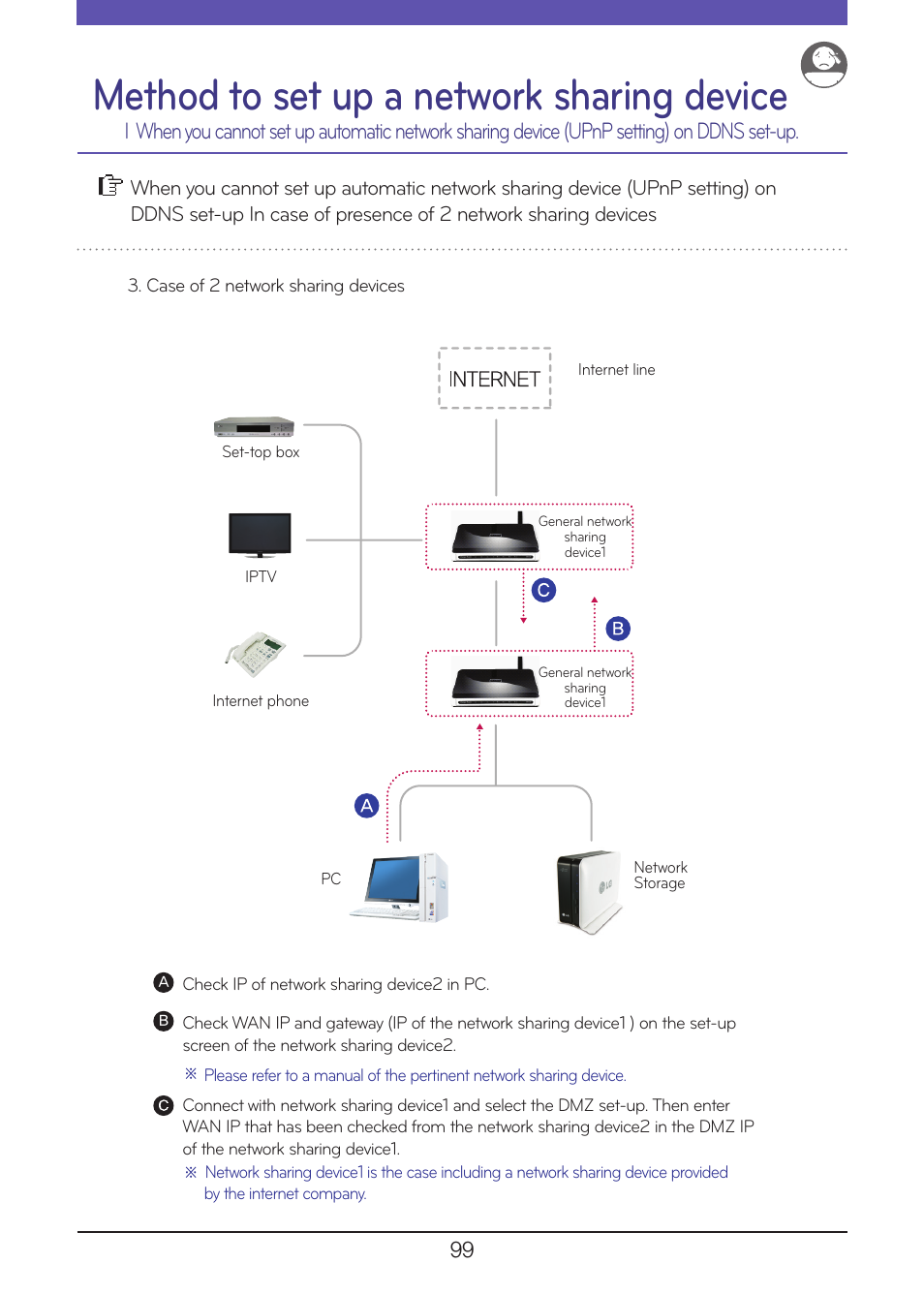 Method to set up a network sharing device | LG N1A1DD1 User Manual | Page 99 / 103