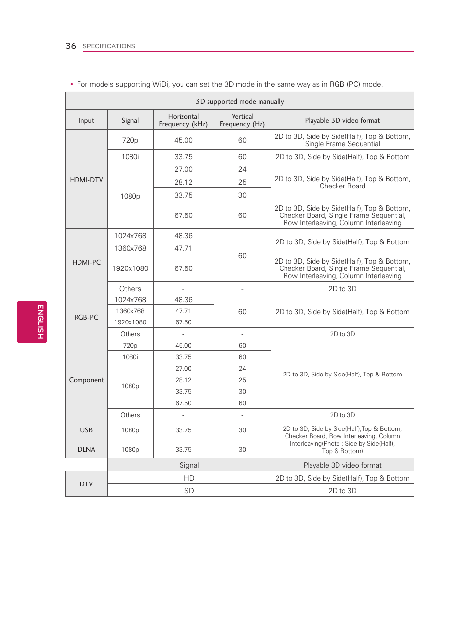 LG 47LS5750 User Manual | Page 36 / 40