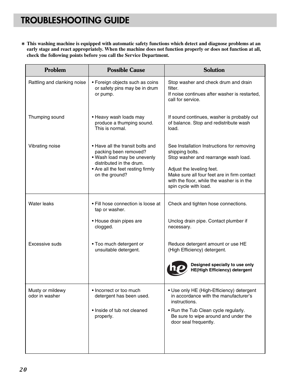 Troubleshooting guide | LG WM2233HS User Manual | Page 21 / 48