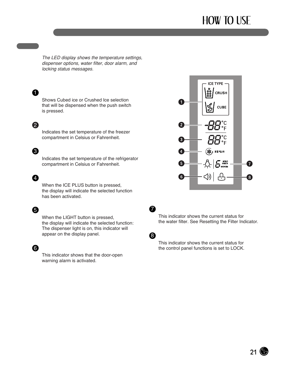 21 the led display | LG LFX25971ST User Manual | Page 21 / 44