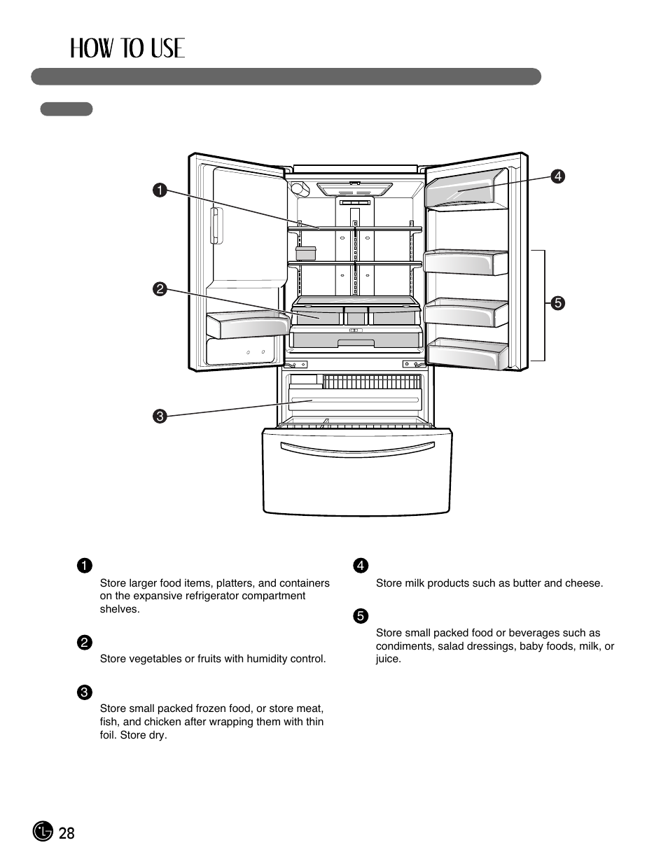 28 location of foods | LG LFX25971ST User Manual | Page 28 / 44