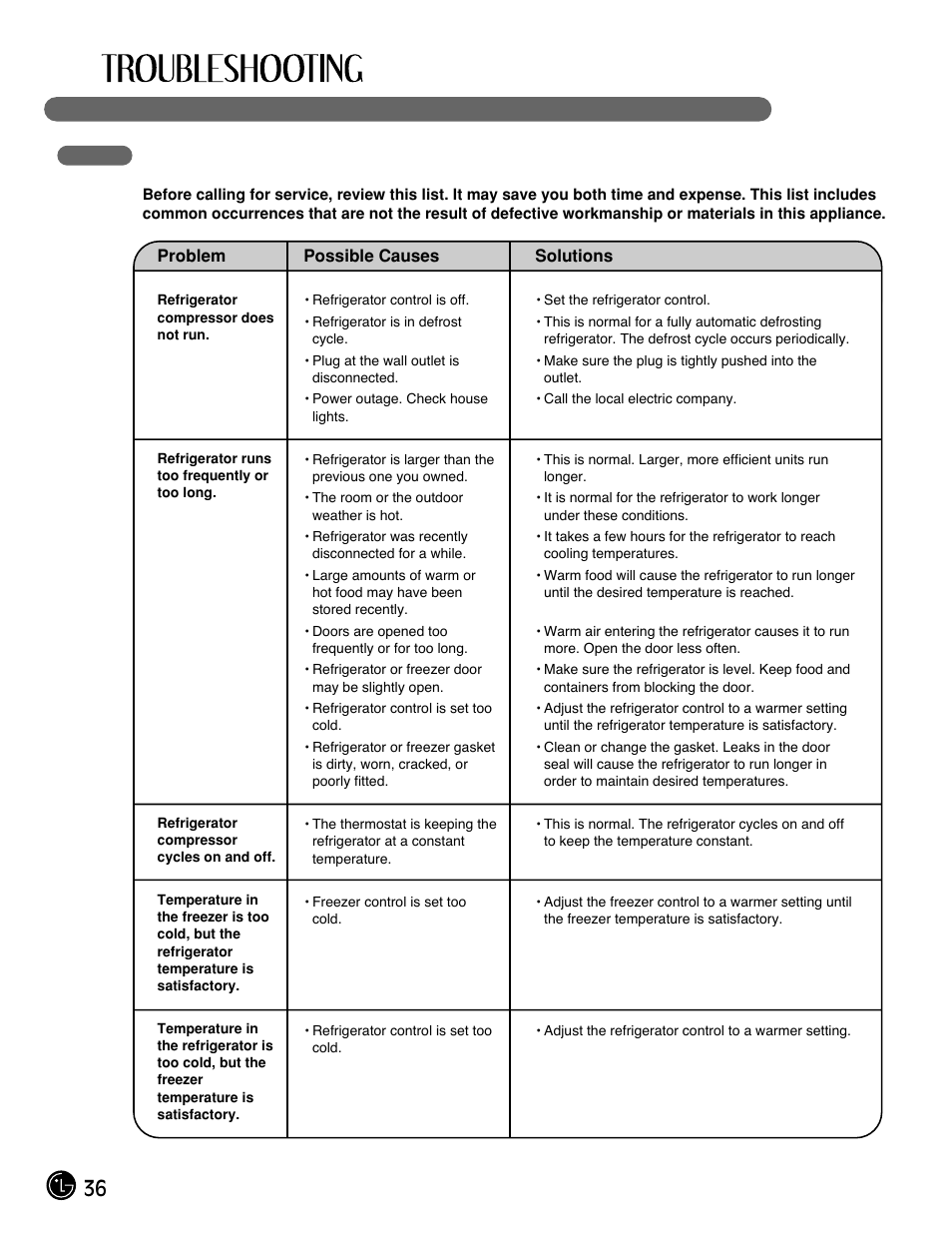 36 before calling for service | LG LFX25971ST User Manual | Page 36 / 44