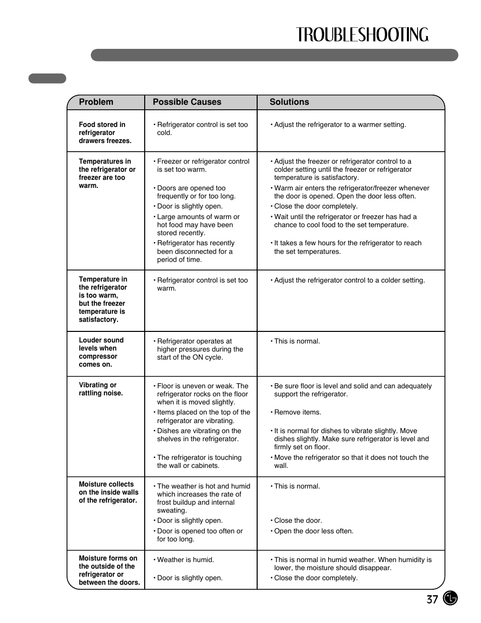 37 before calling for service | LG LFX25971ST User Manual | Page 37 / 44