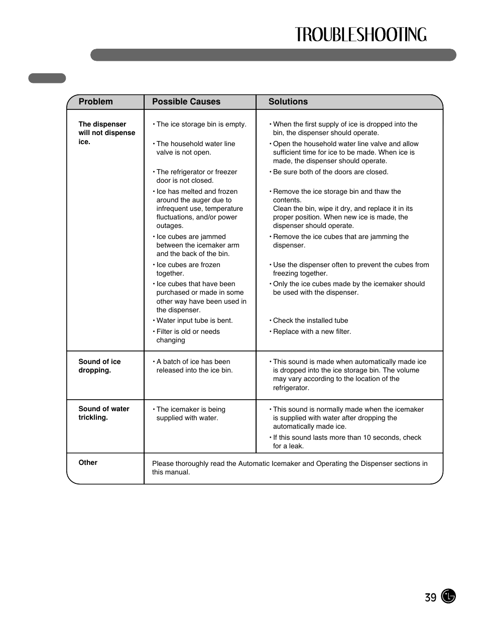 39 before calling for service | LG LFX25971ST User Manual | Page 39 / 44