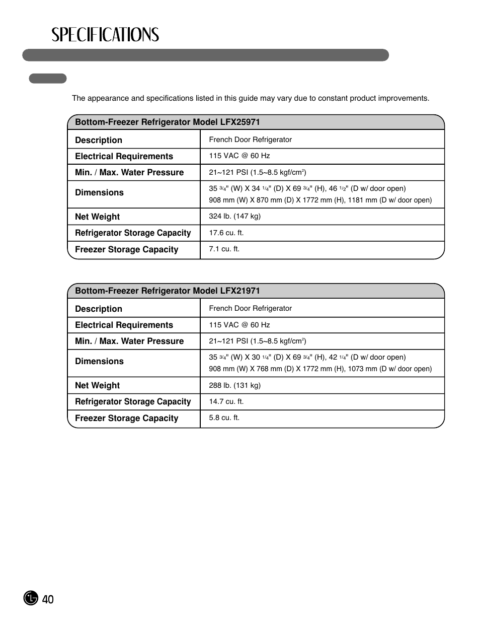 40 key dimensions and specifications | LG LFX25971ST User Manual | Page 40 / 44