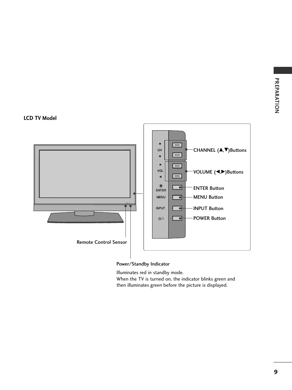 Lcd tv model, Prep ar at ion | LG 50PC5D-UC User Manual | Page 11 / 94