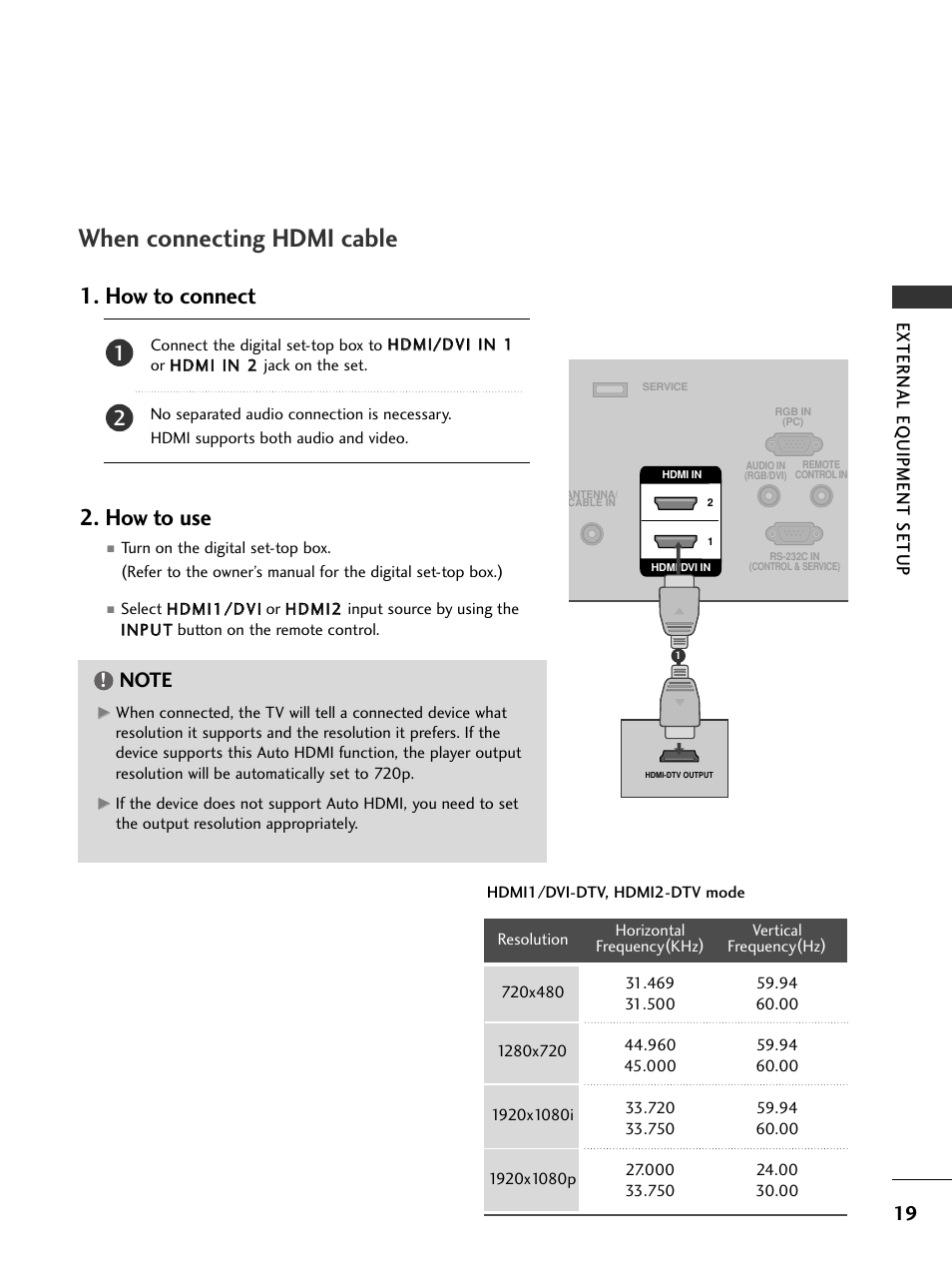 When connecting hdmi cable, How to connect 2. how to use, External eq uipment setup | LG 50PC5D-UC User Manual | Page 21 / 94