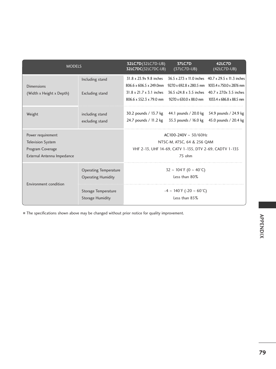 Appendix | LG 50PC5D-UC User Manual | Page 81 / 94