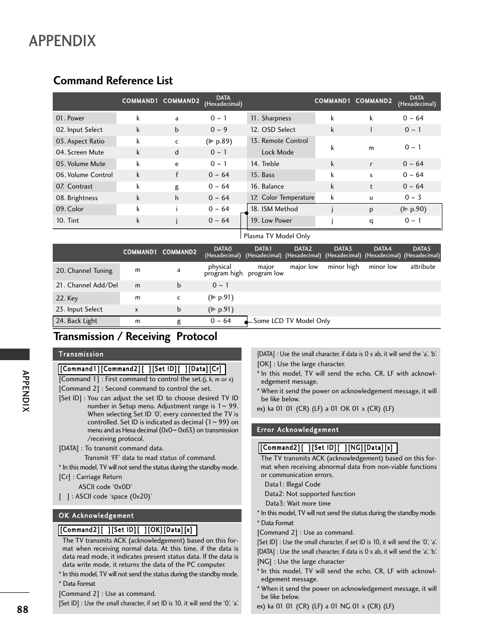 Command reference list, Transmission / receiving protocol, Appendix | LG 50PC5D-UC User Manual | Page 90 / 94