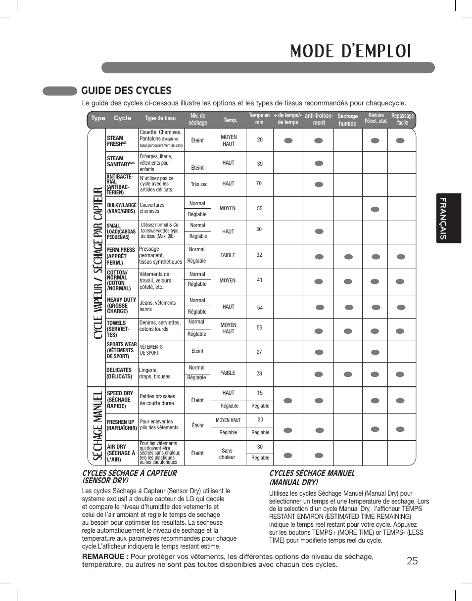 Séch age par capteur, Guide des cycles, Français | Cycles séchage á capteur (sensor dry), Cycles séchage manuel (manual dry) | LG LSDG389VS User Manual | Page 125 / 148