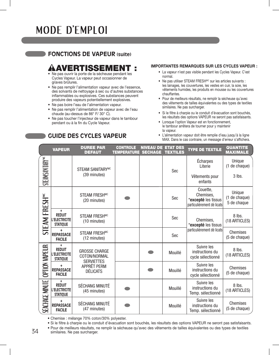 Wavertissement, Guide des cycles vapeur, Fonctions de vapeur | LG LSDG389VS User Manual | Page 134 / 148