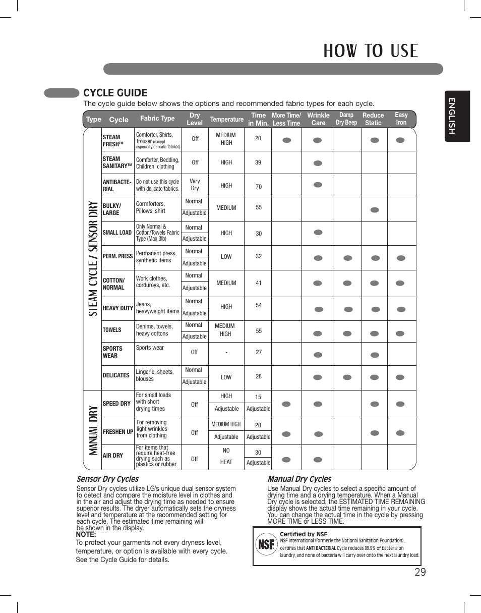 Cycle guide, English, Sensor dry cycles | Manual dry cycles | LG LSDG389VS User Manual | Page 29 / 148