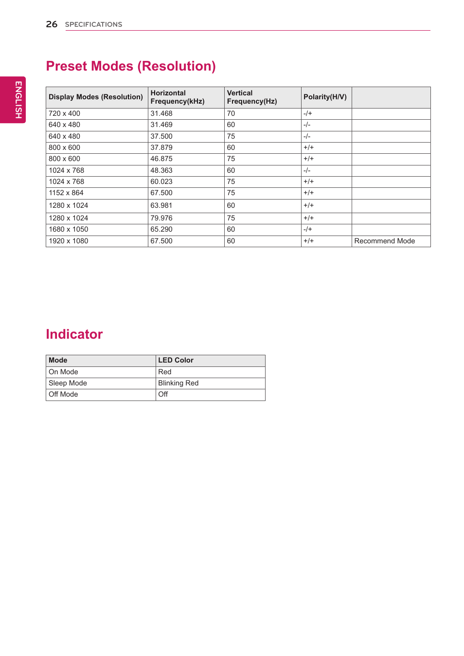 Preset modes (resolution), Indicator, 26 preset modes (resolution) 26 indicator | LG 22EA63T-P User Manual | Page 26 / 28