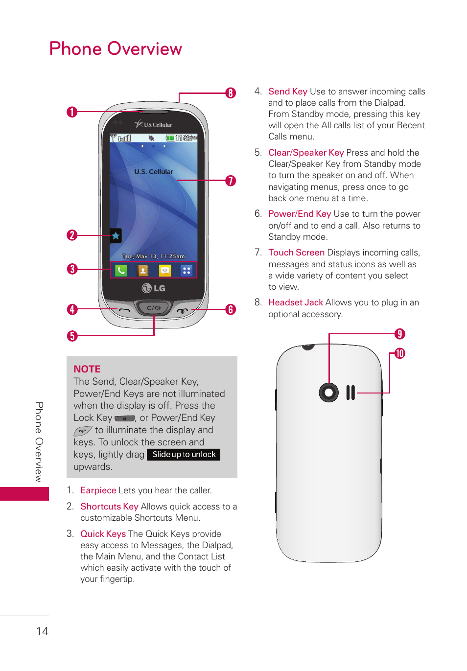 Phone overview | LG UN280 User Manual | Page 16 / 128