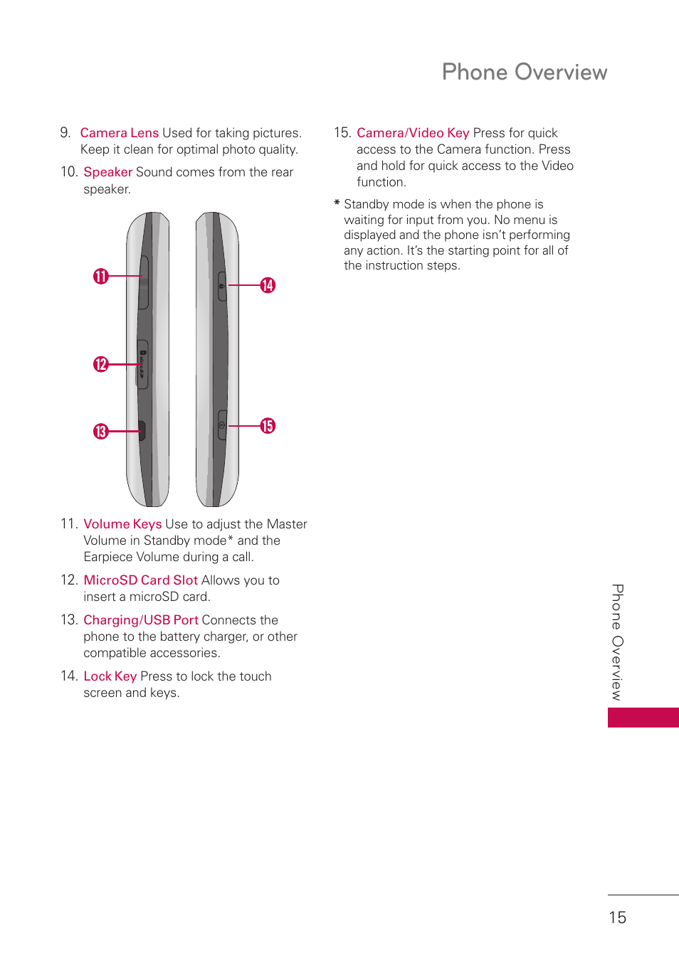 Phone overview | LG UN280 User Manual | Page 17 / 128