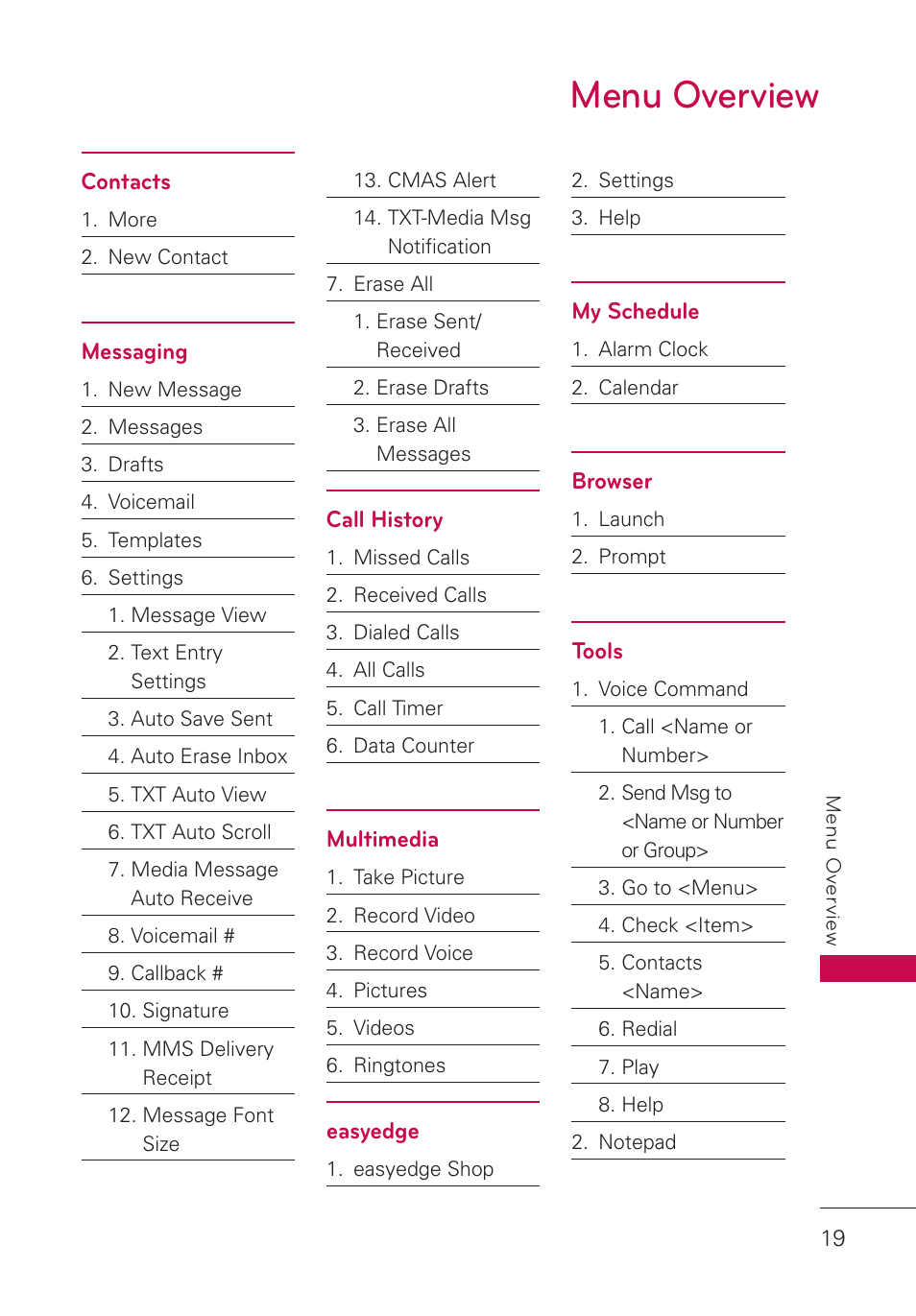 Menu overview | LG UN280 User Manual | Page 21 / 128