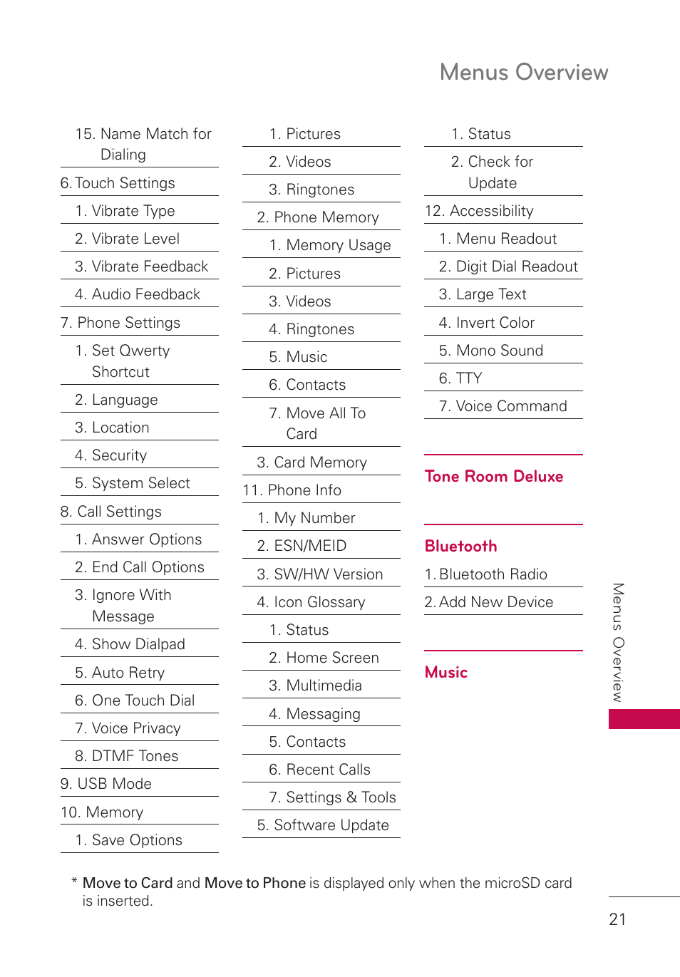 Menus overview | LG UN280 User Manual | Page 23 / 128