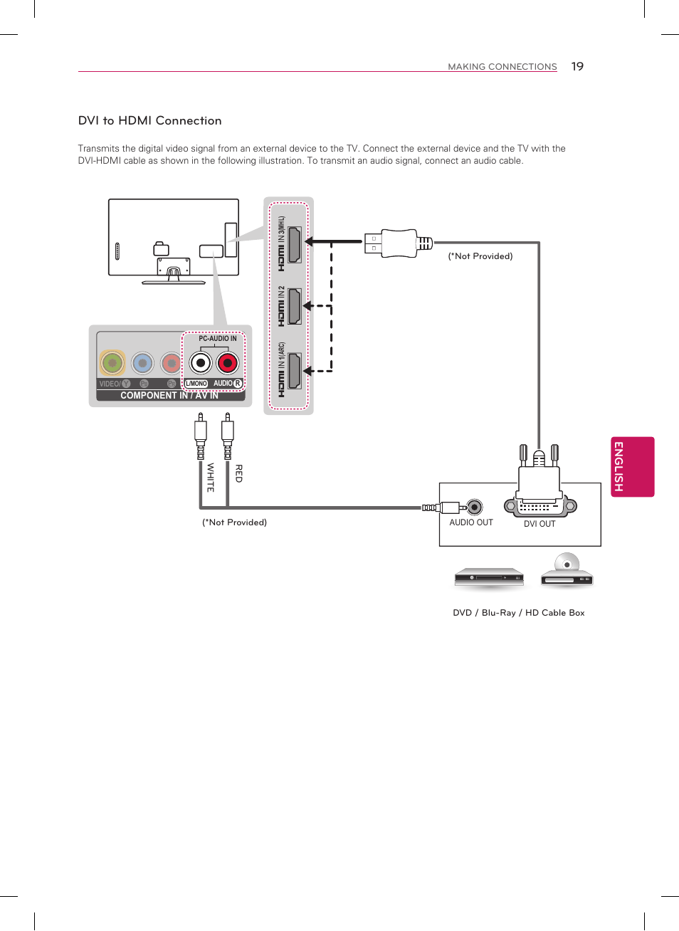 Dvi to hdmi connection, English | LG 39LN5700 User Manual | Page 19 / 40