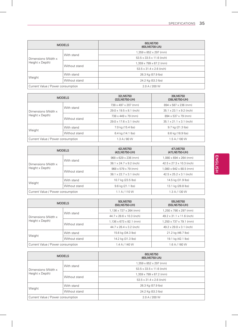 English | LG 39LN5700 User Manual | Page 35 / 40