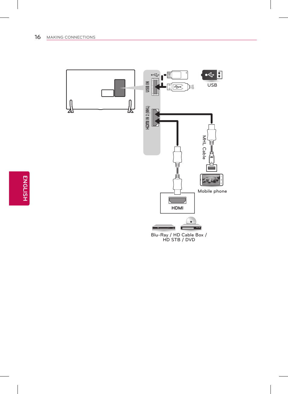 16 english | LG 50LB5900 User Manual | Page 16 / 28