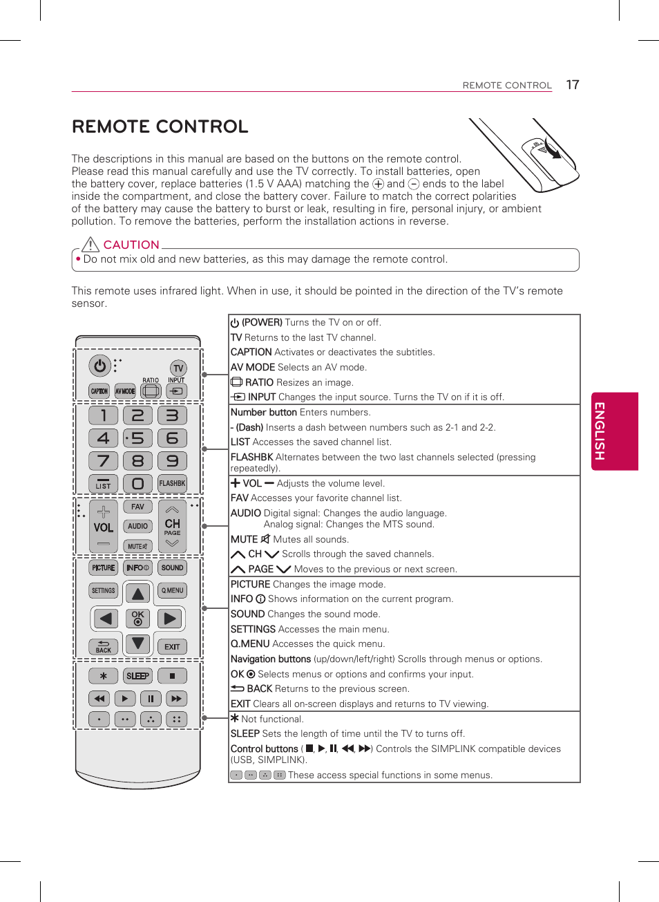 Remote control, 17 english | LG 50LB5900 User Manual | Page 17 / 28