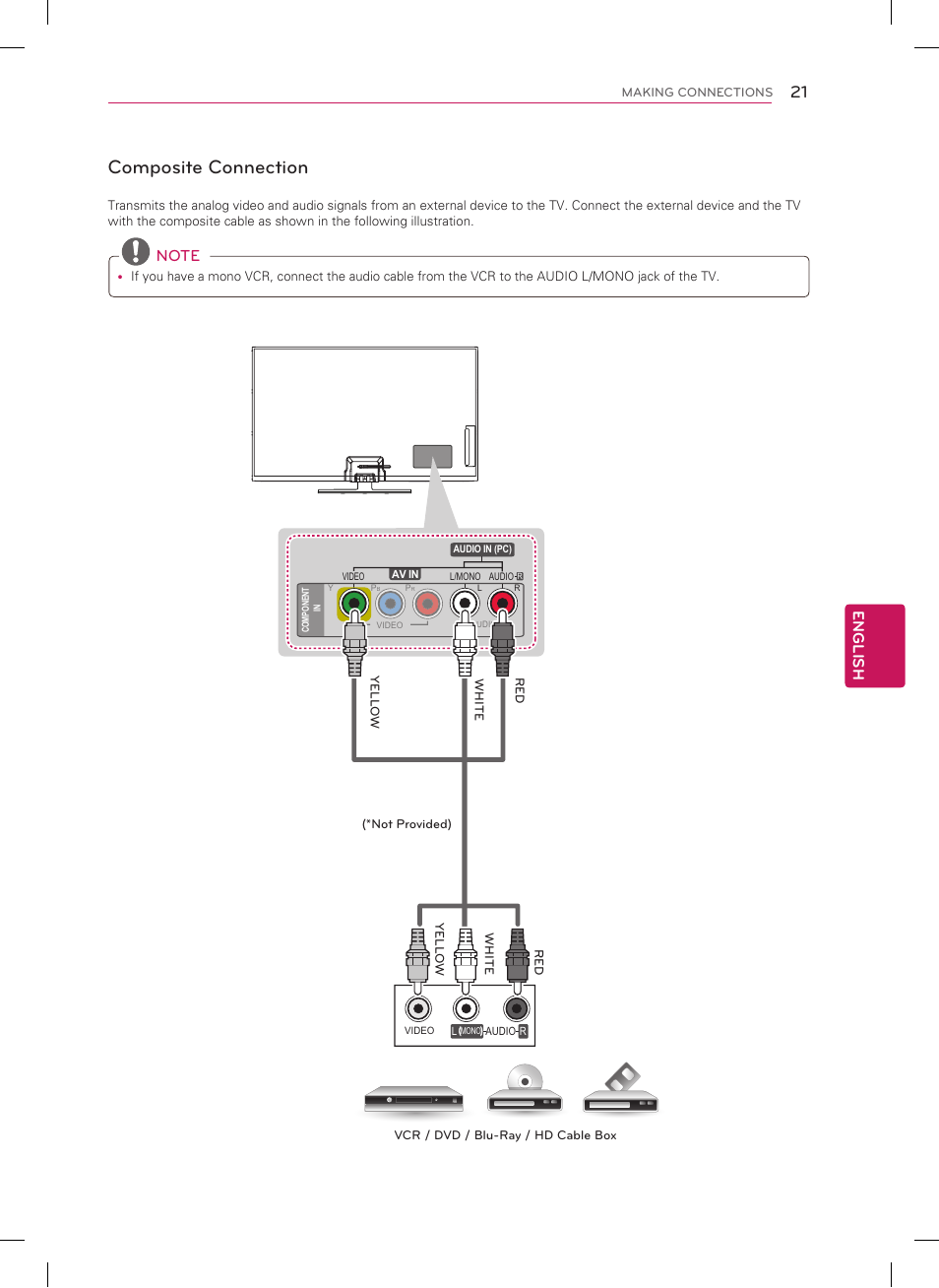 Composite connection, English | LG 50PN4500 User Manual | Page 21 / 44