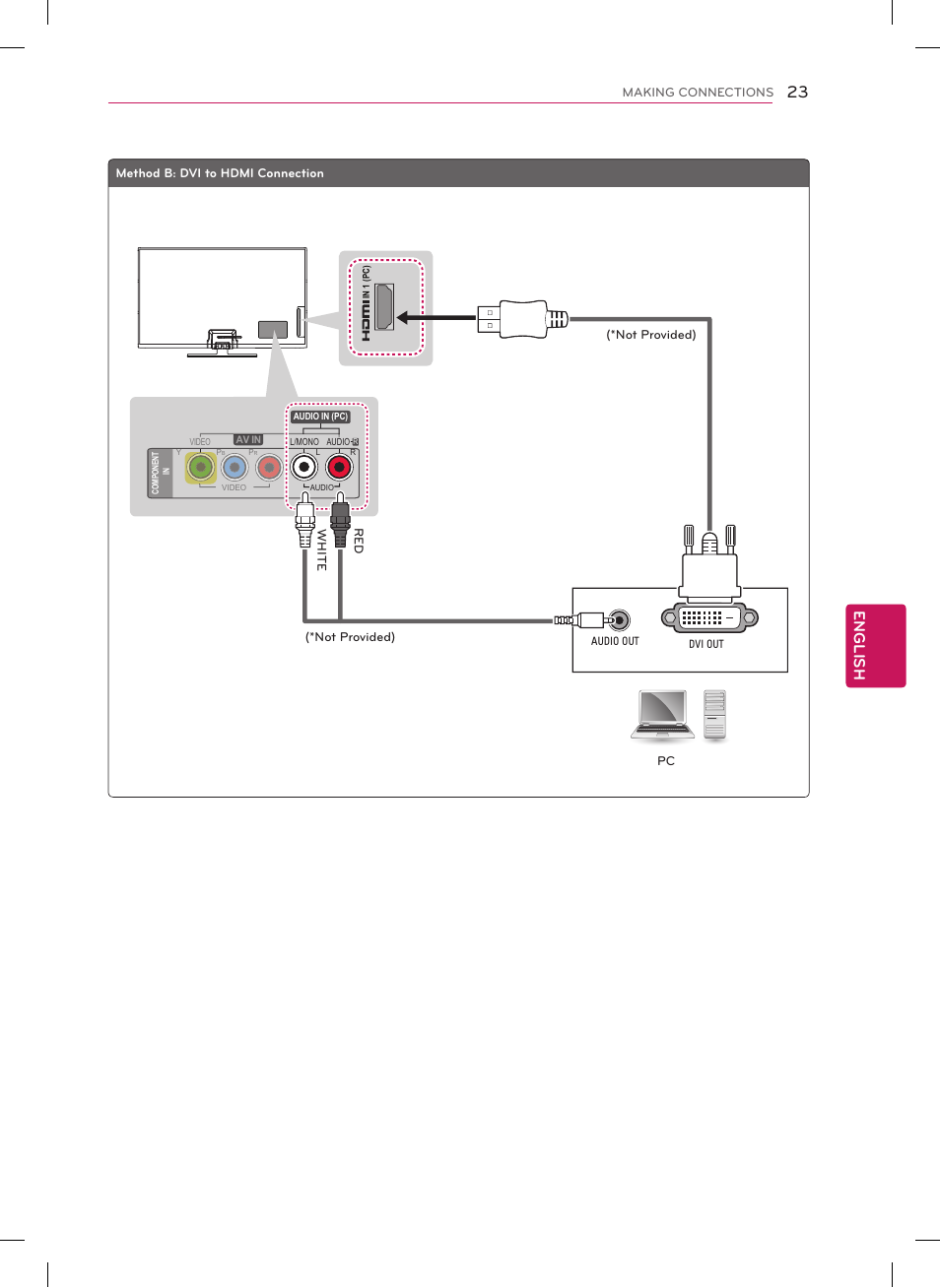 English | LG 50PN4500 User Manual | Page 23 / 44