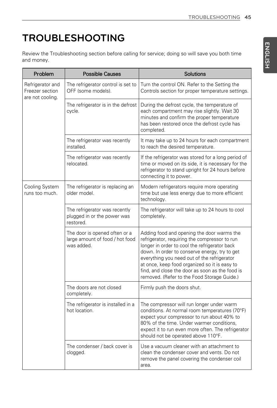 Troubleshooting | LG LFX29937ST User Manual | Page 45 / 61