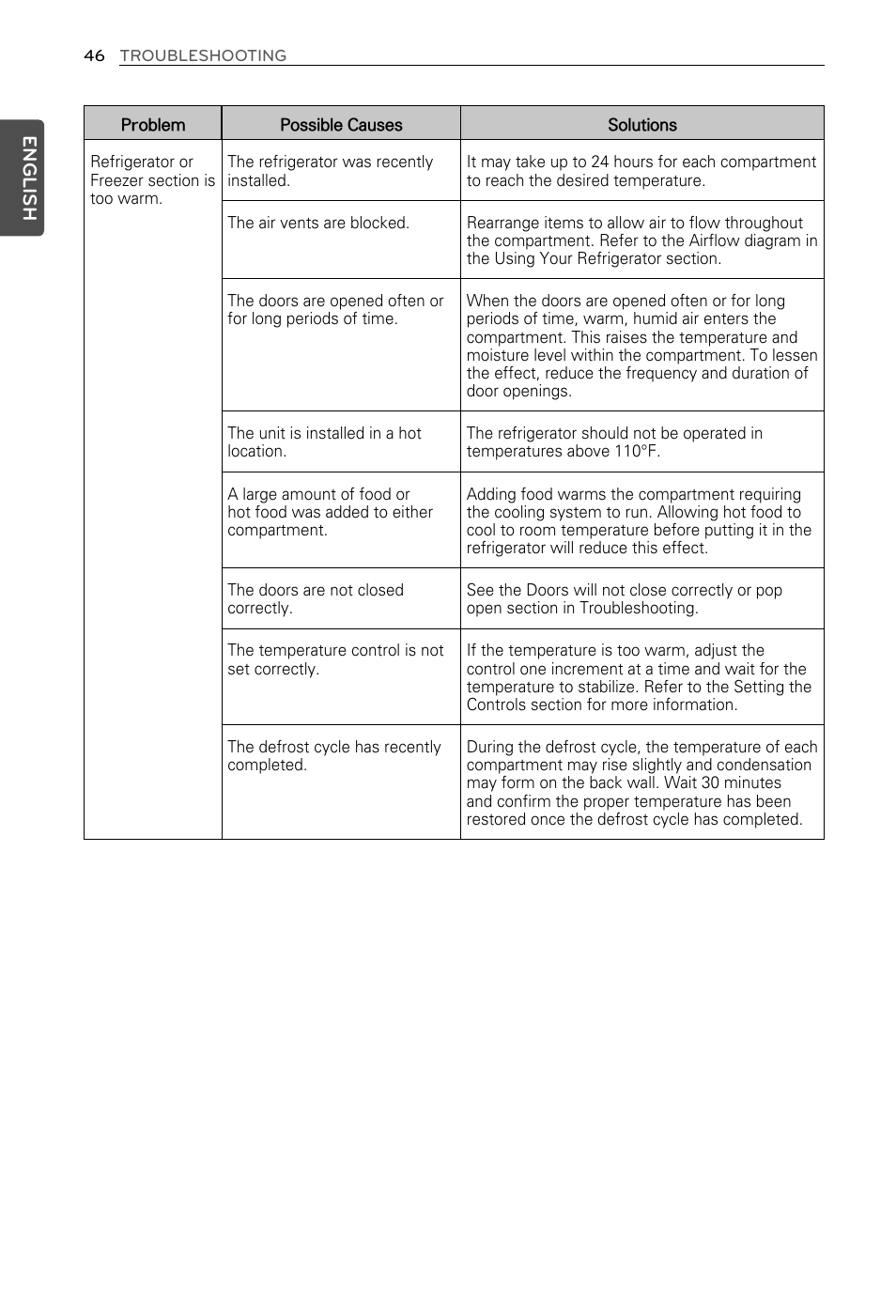 English | LG LFX29937ST User Manual | Page 46 / 61
