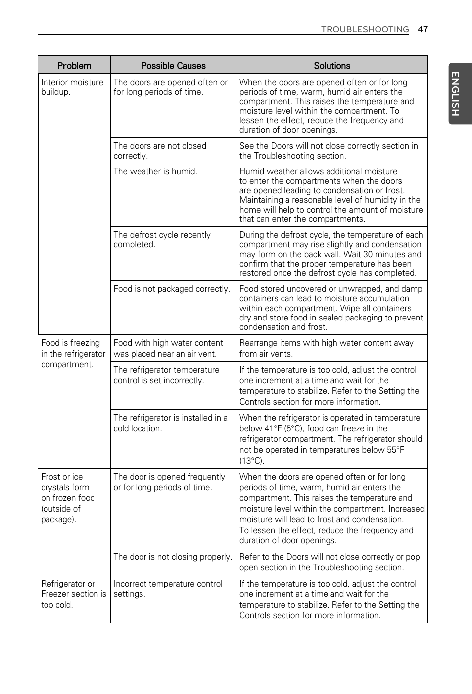 English | LG LFX29937ST User Manual | Page 47 / 61