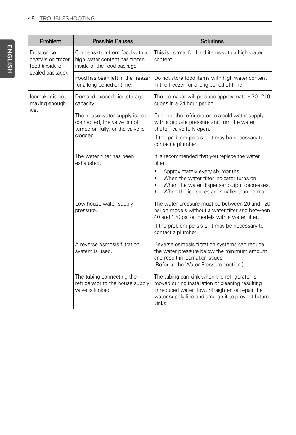 English | LG LFX29937ST User Manual | Page 48 / 61